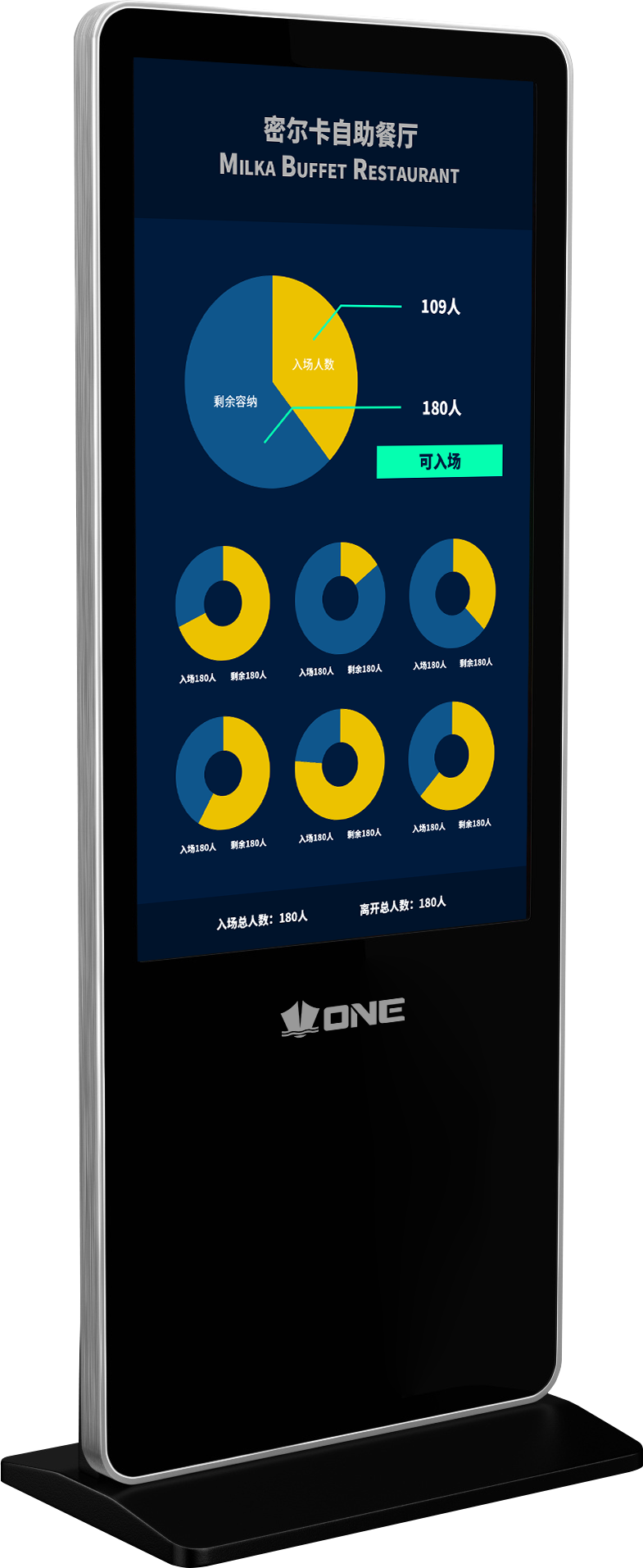 Occupancy Duration From Confusion To Clarity In Minutes - tk9t121